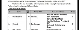 BJP list